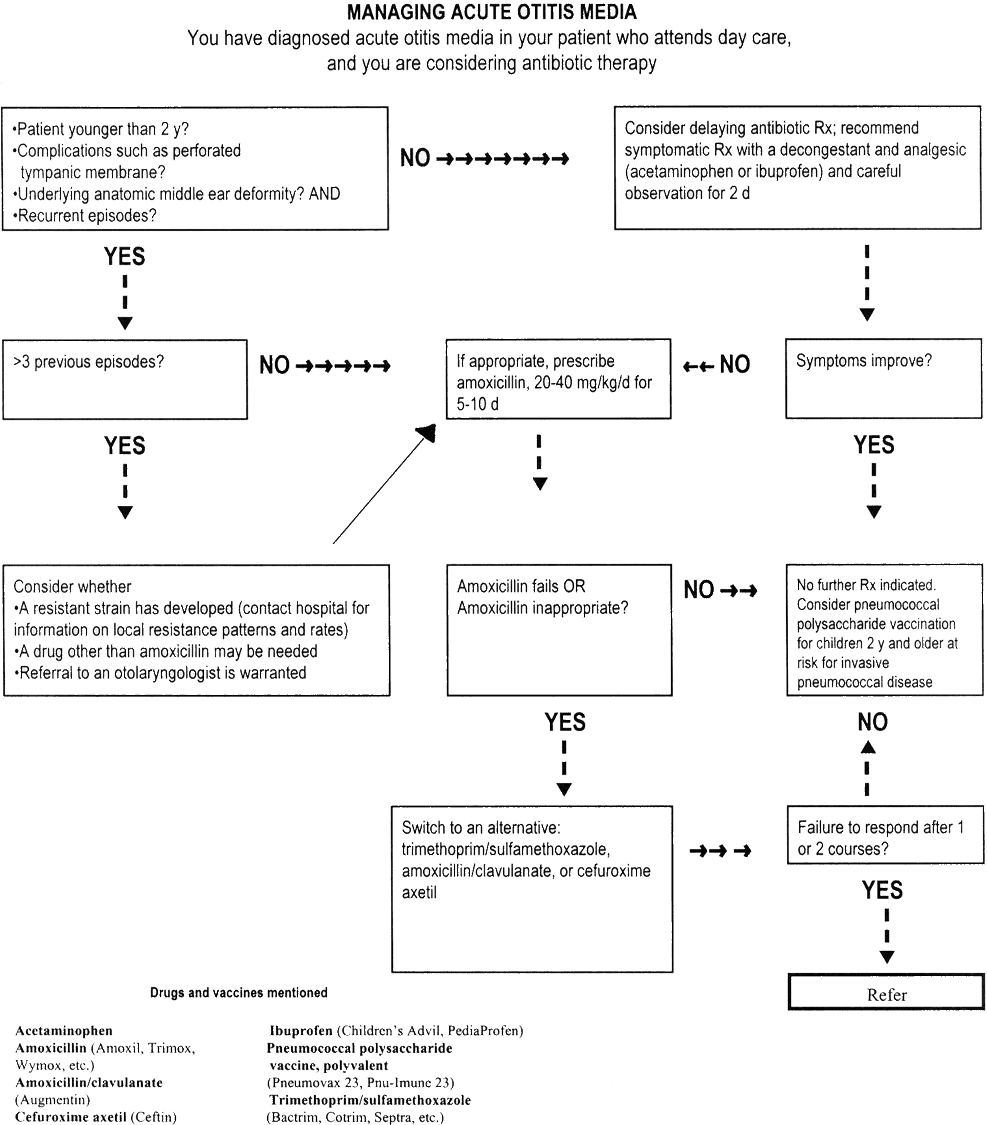 elements of positional