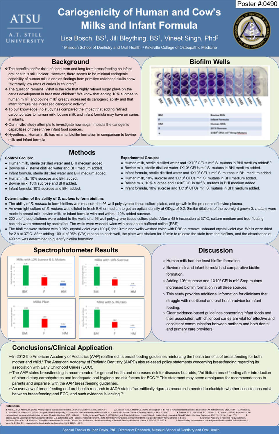 Student Works Infographic