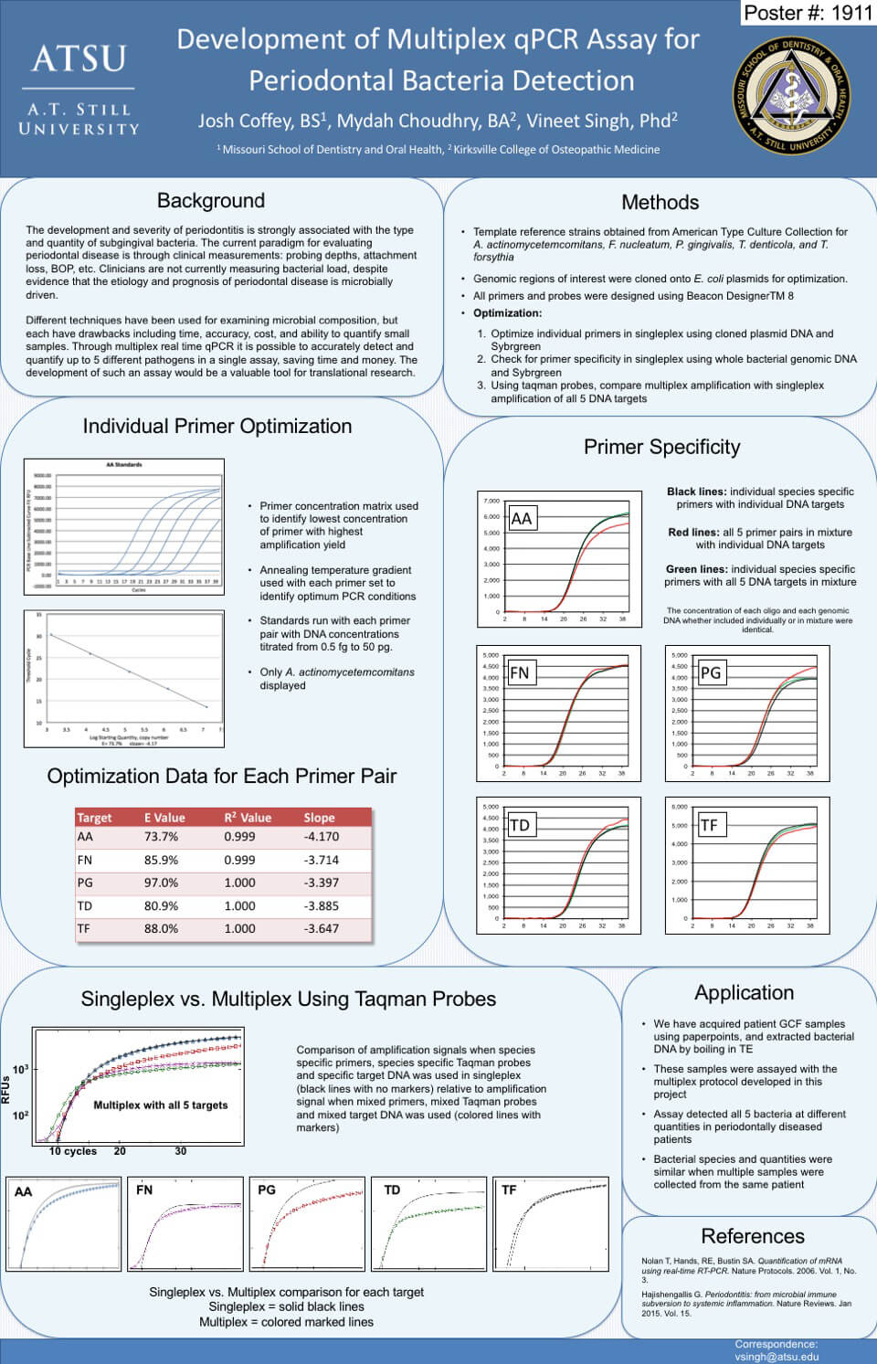 Student Works Infographic