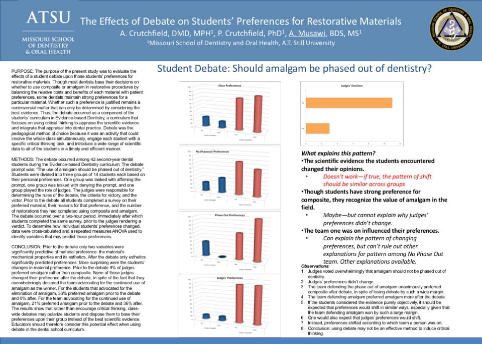 Student Works Infographic