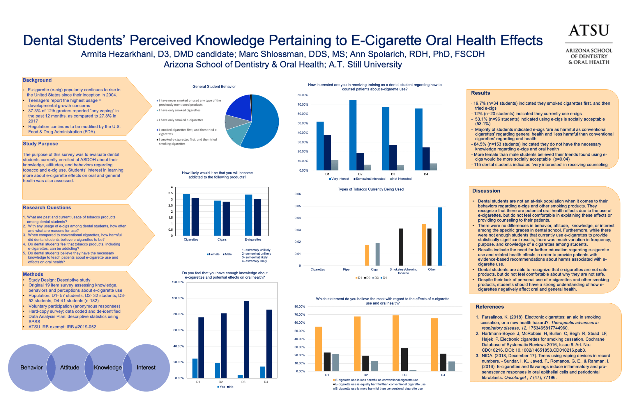 Student Works Infographic