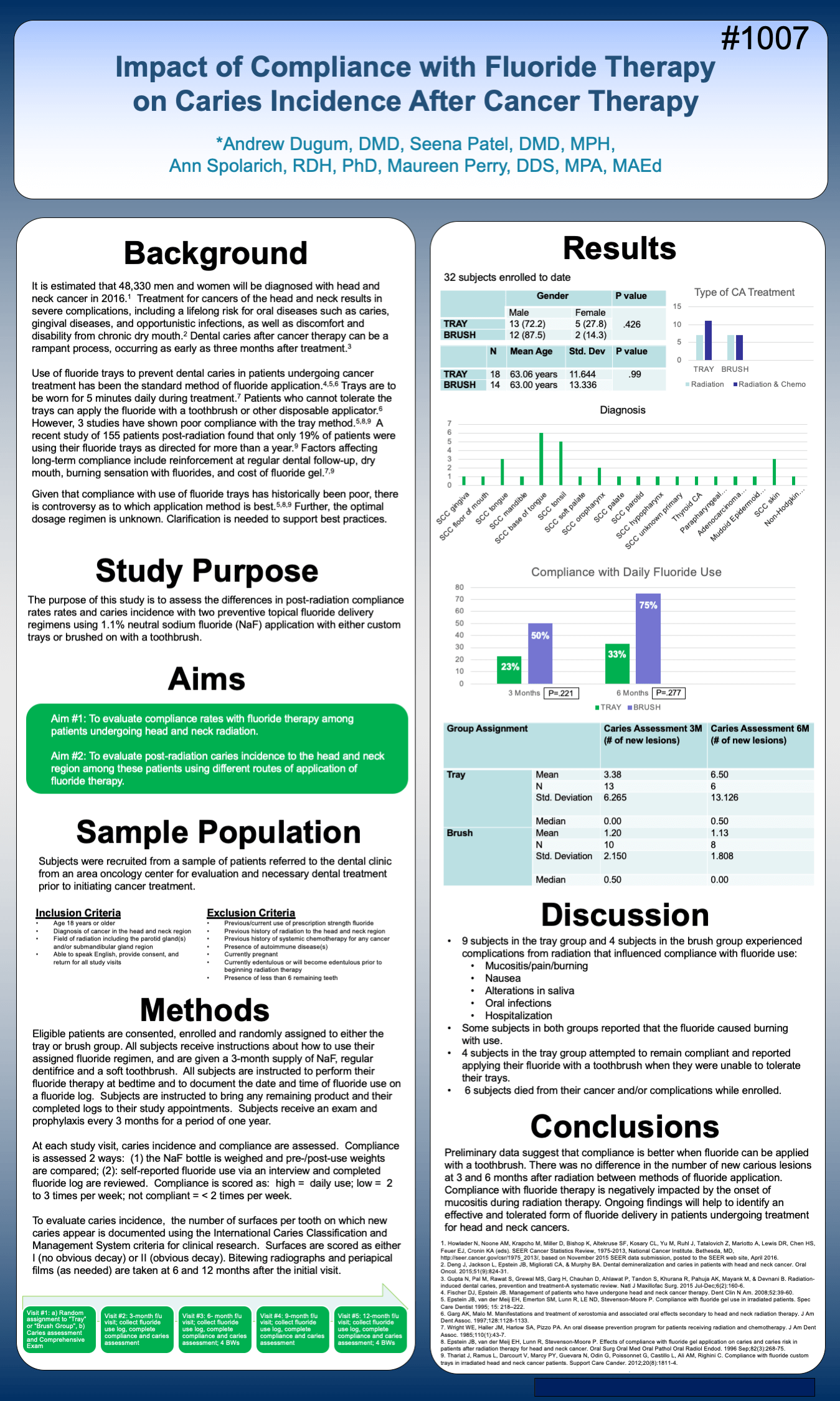 Student Works Infographic