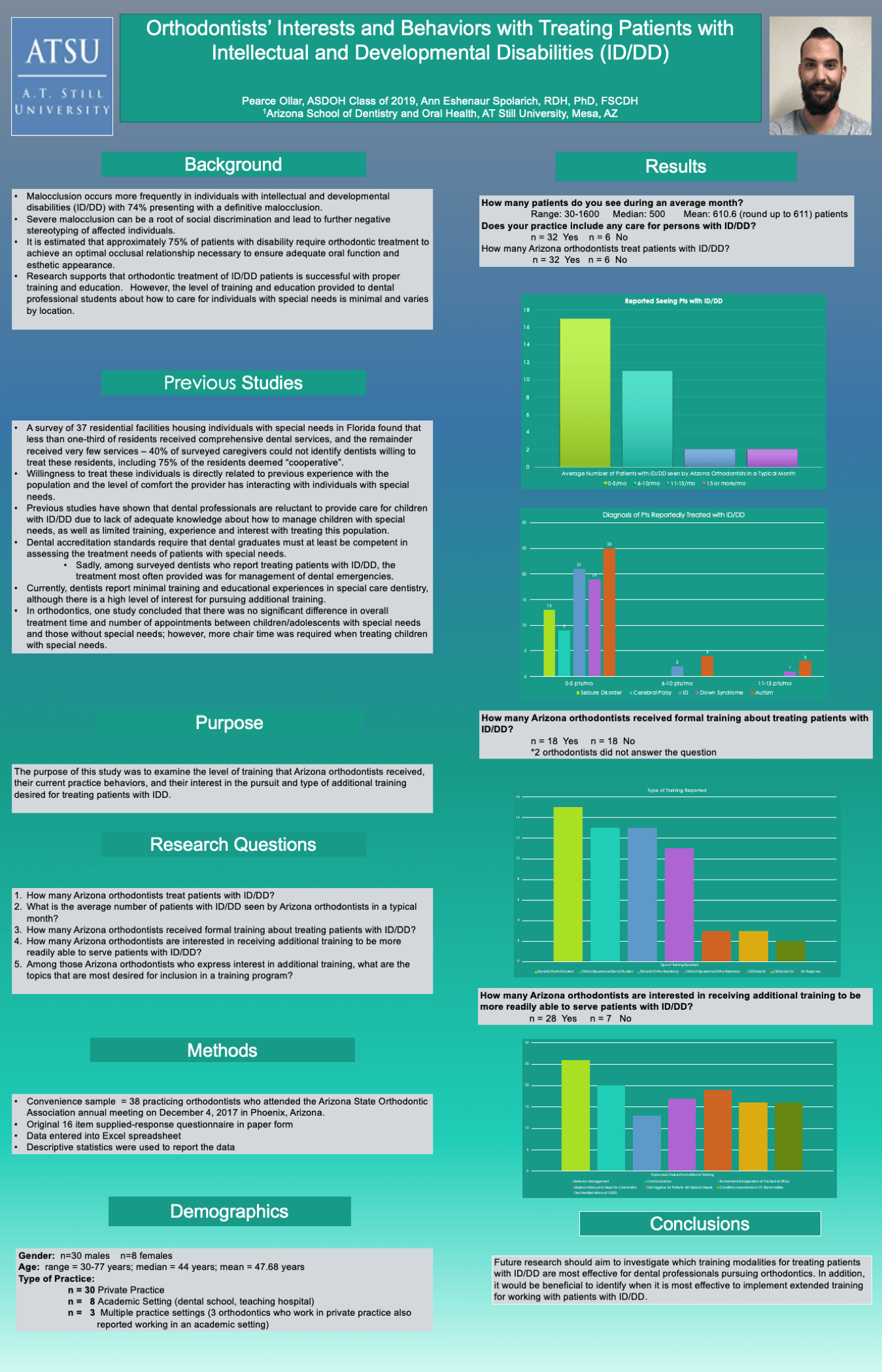 Student Works Infographic