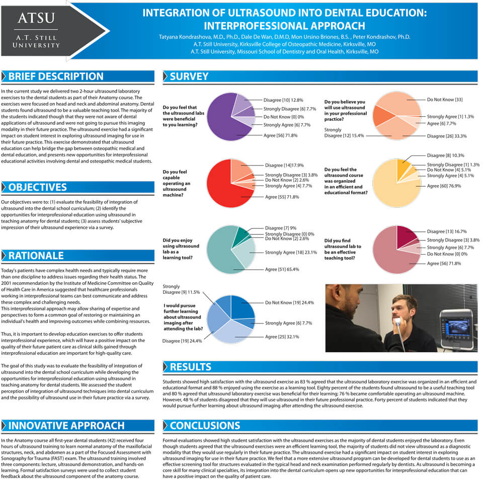 Student Works Infographic