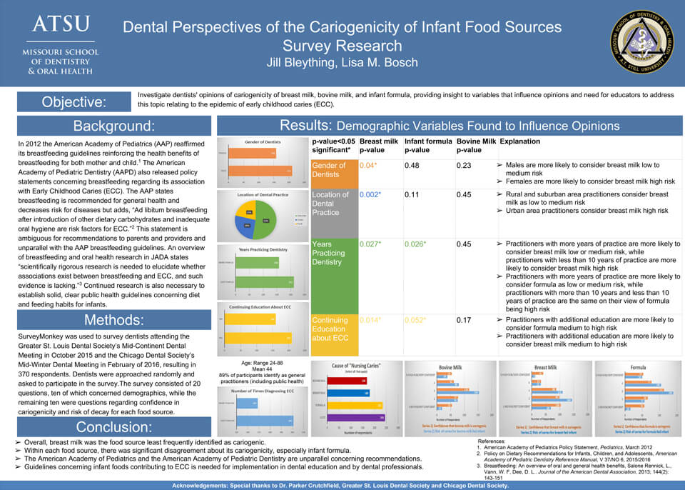 Student Works Infographic