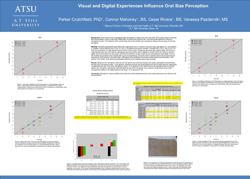 Student Works Infographic