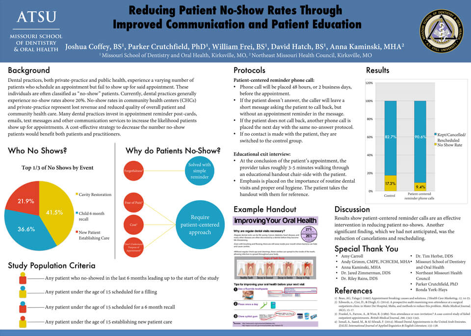 Student Works Infographic