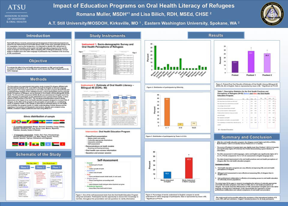 Student Works Infographic