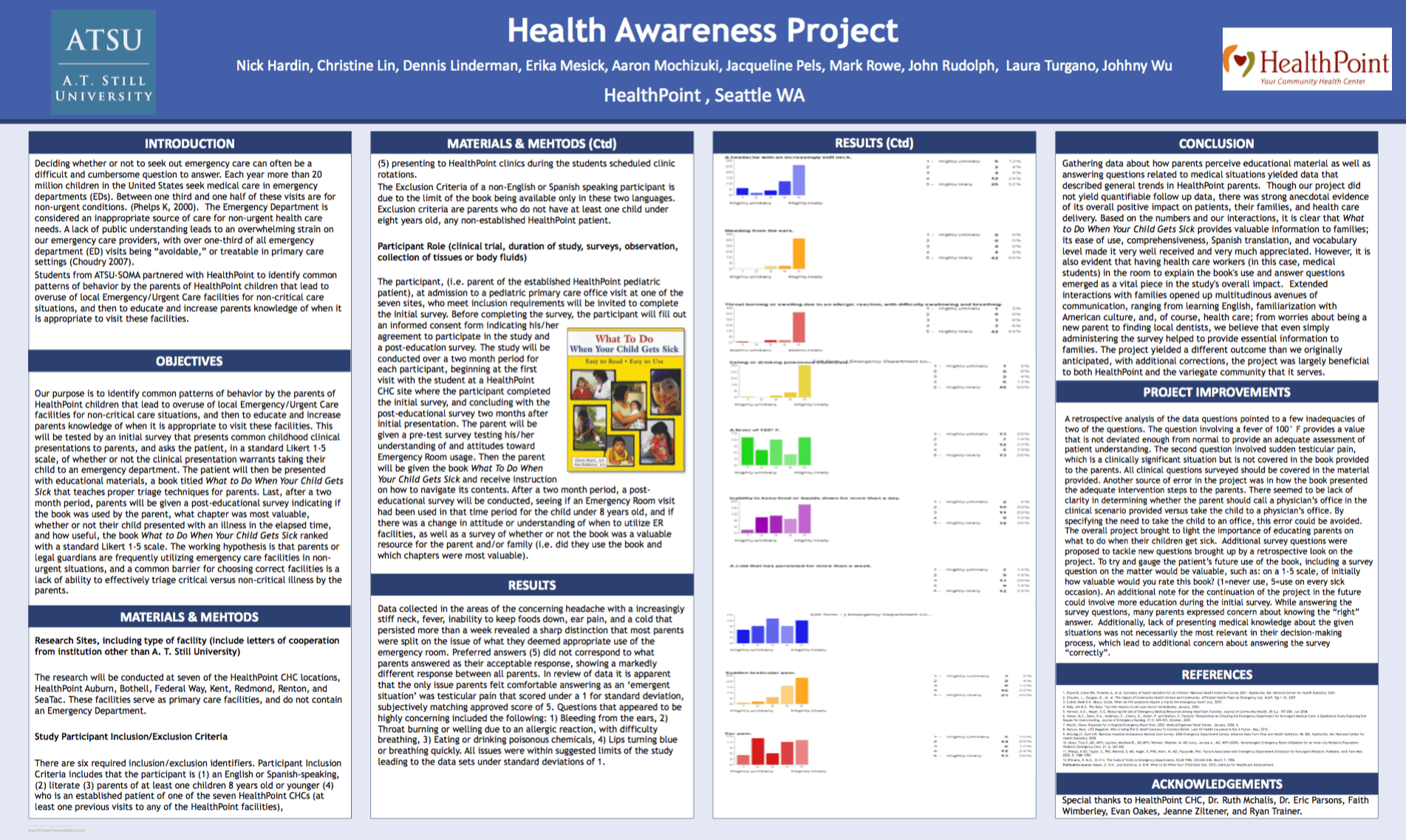 Student Works Infographic