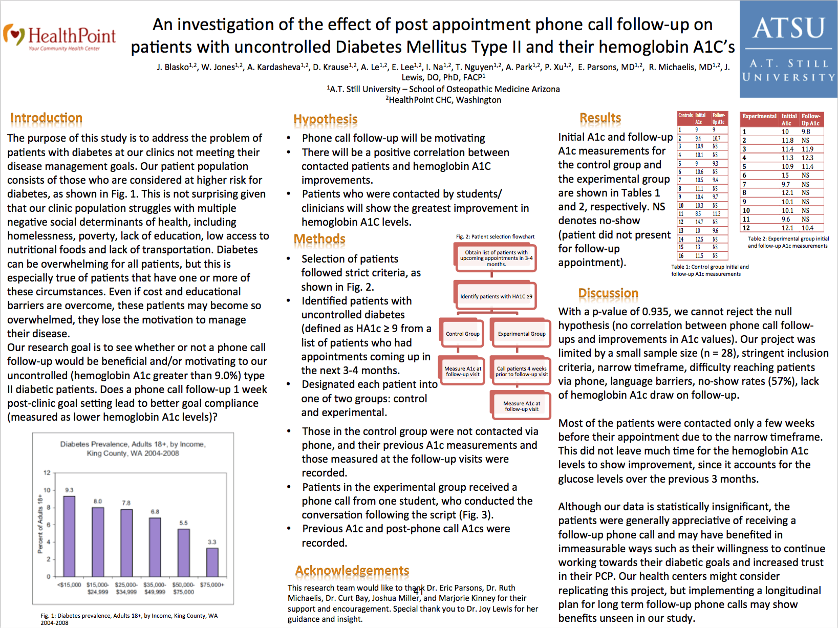 Student Works Infographic