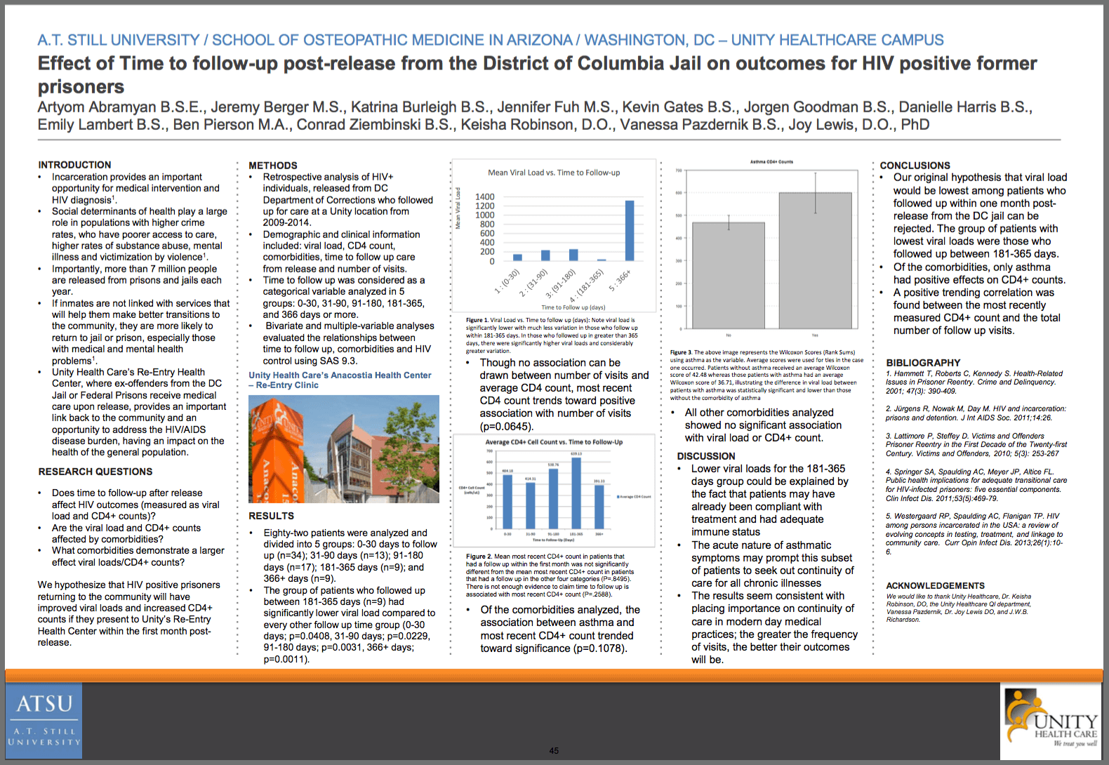 Student Works Infographic