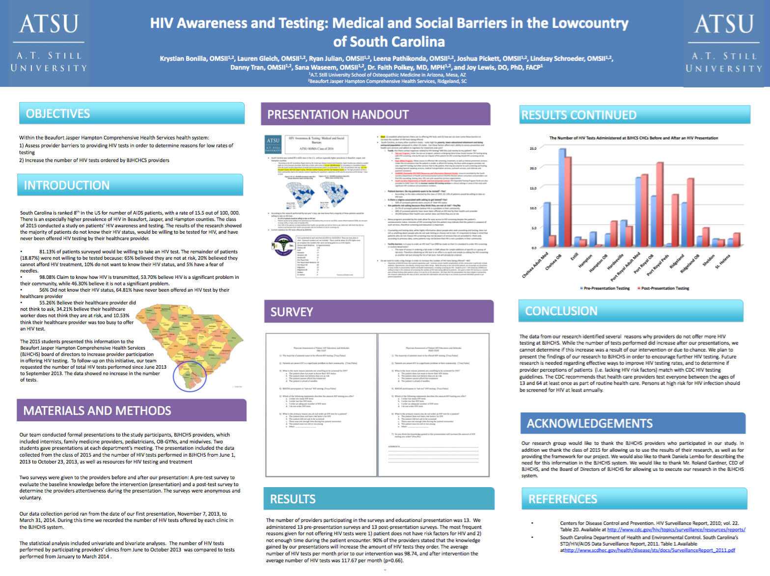 Student Works Infographic