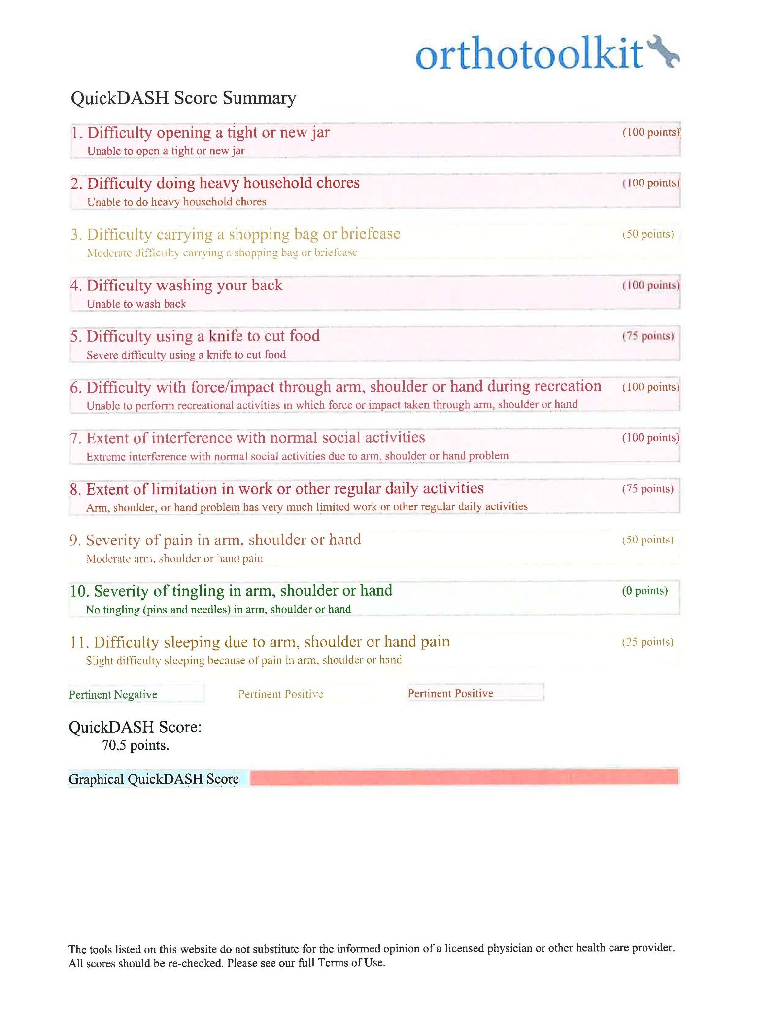 QuickDASH score summary