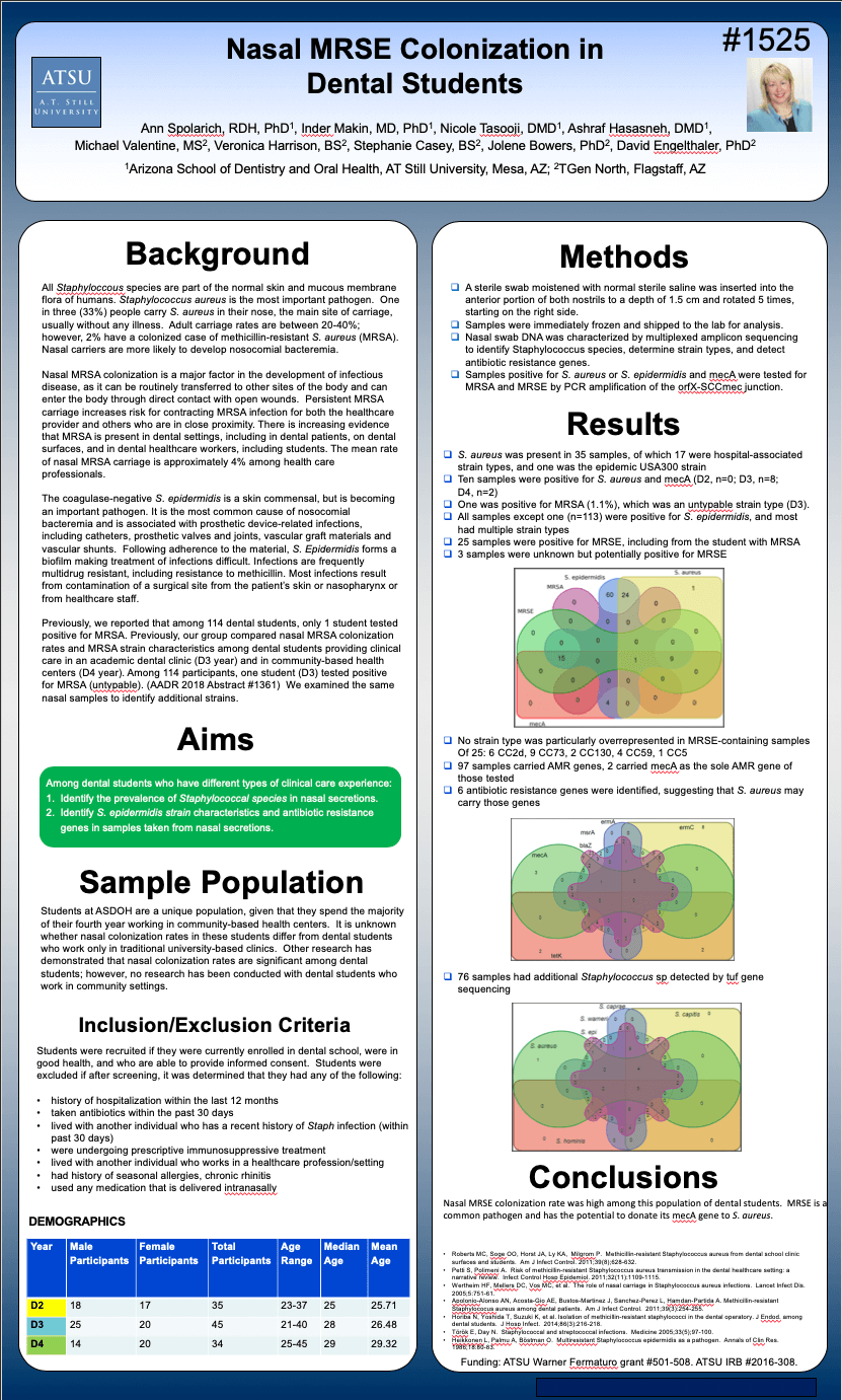 Student Works Infographic