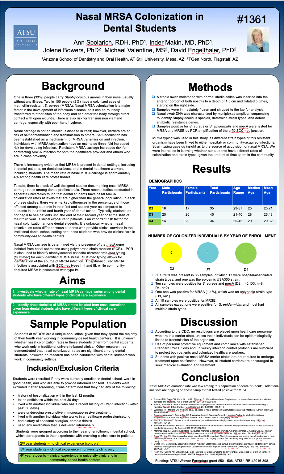 Student Works Infographic