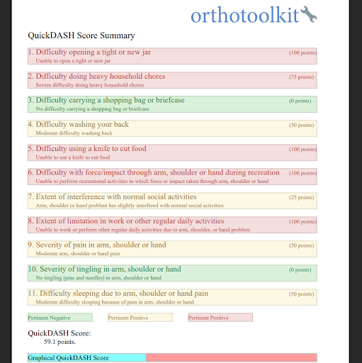 Orthotoolkit