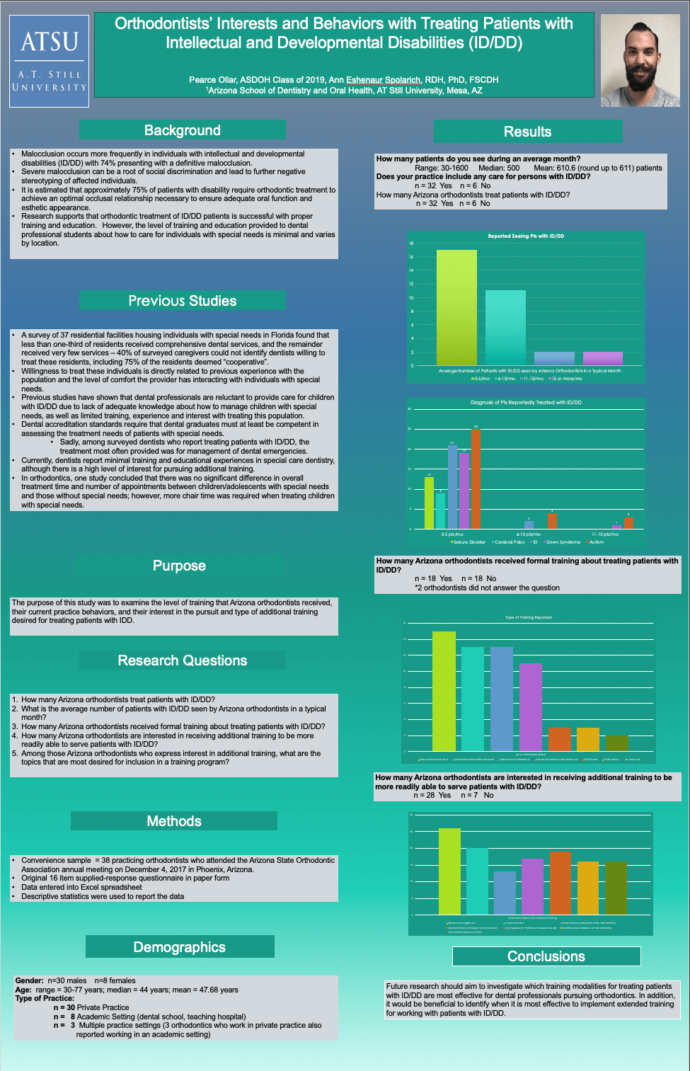 Student Works Infographic