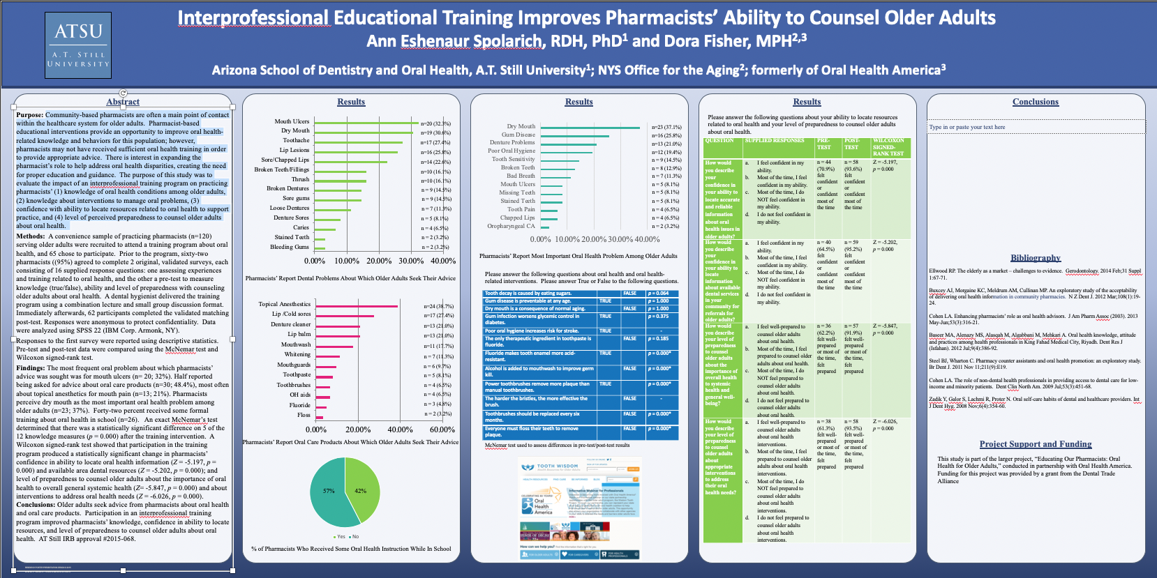 Student Works Infographic