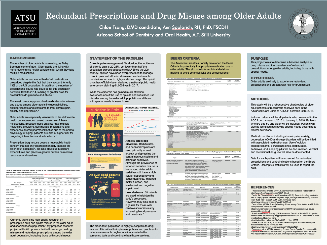 Student Works Infographic