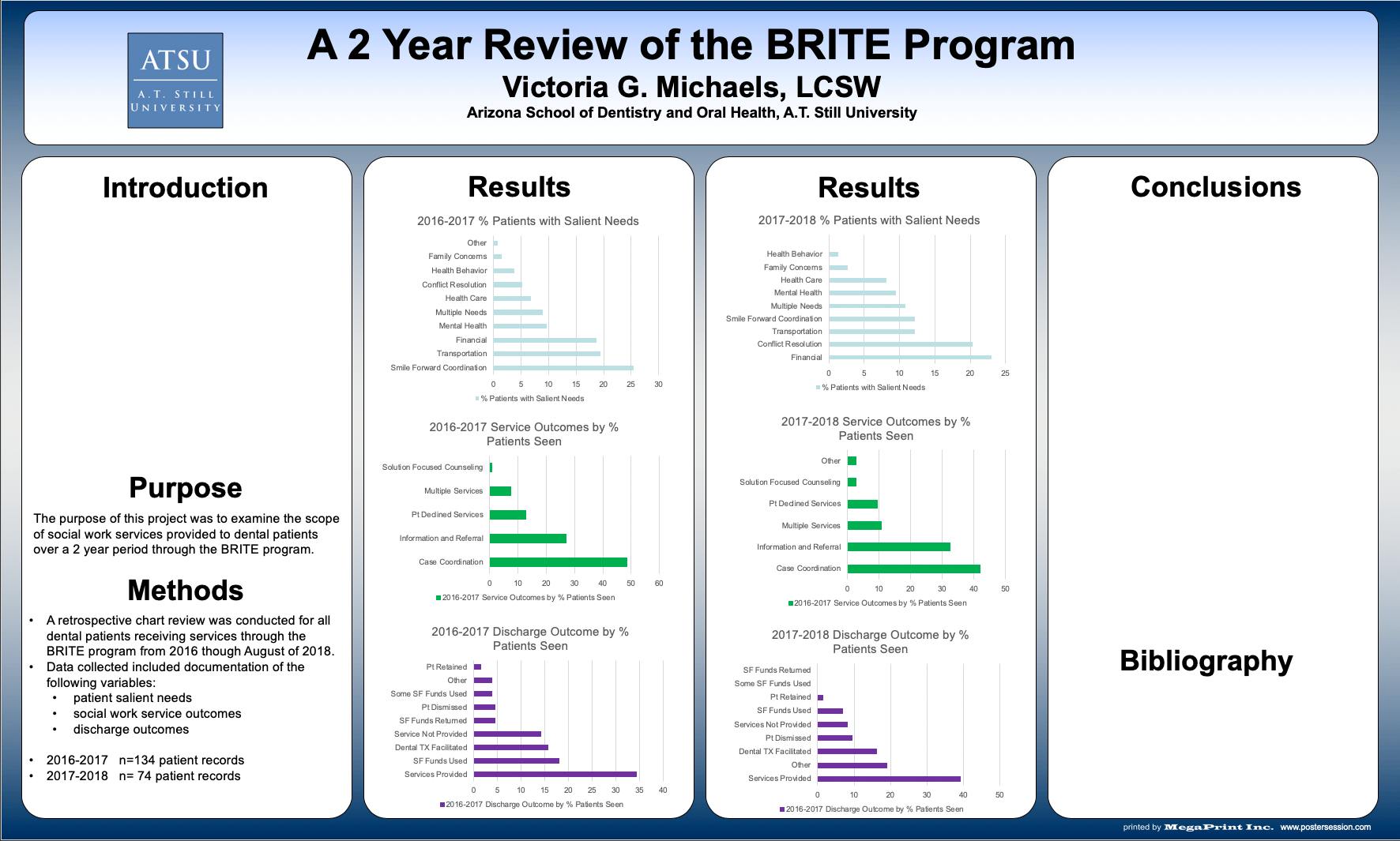 Student Works Infographic