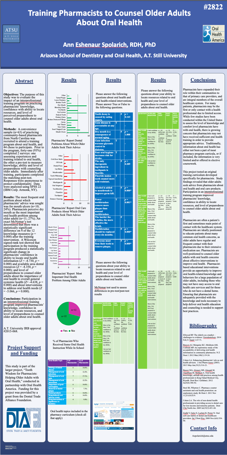 Student Works Infographic