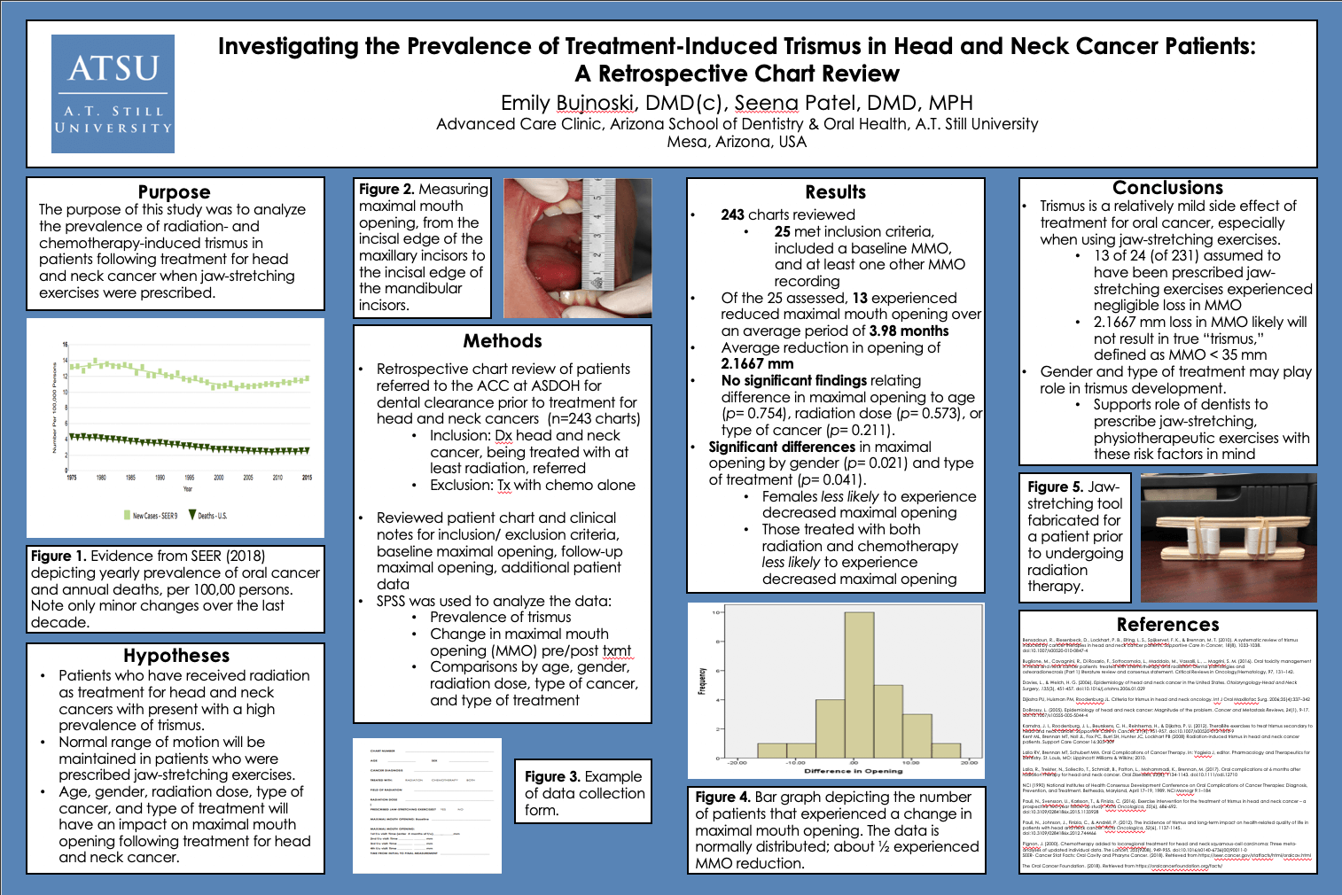 Student Works Infographic