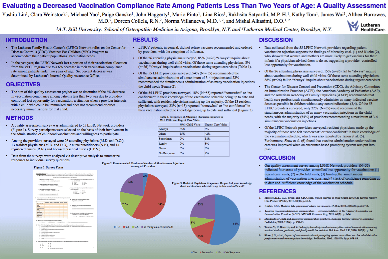 Student Works Infographic