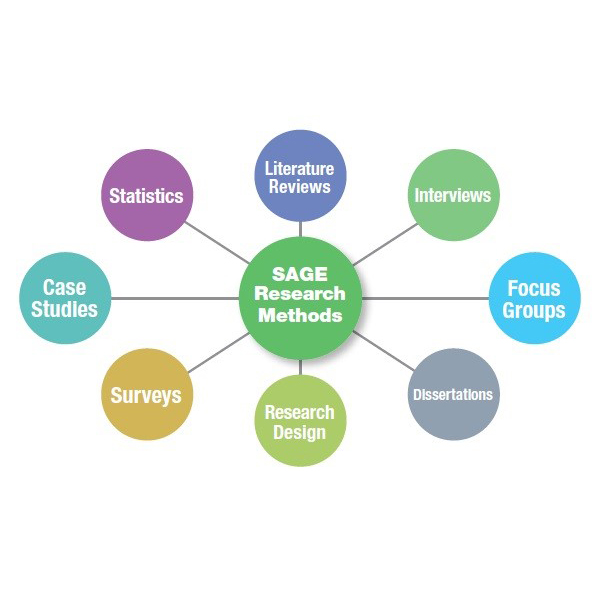 sage research methods